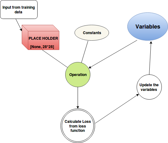 Simple computation Graph