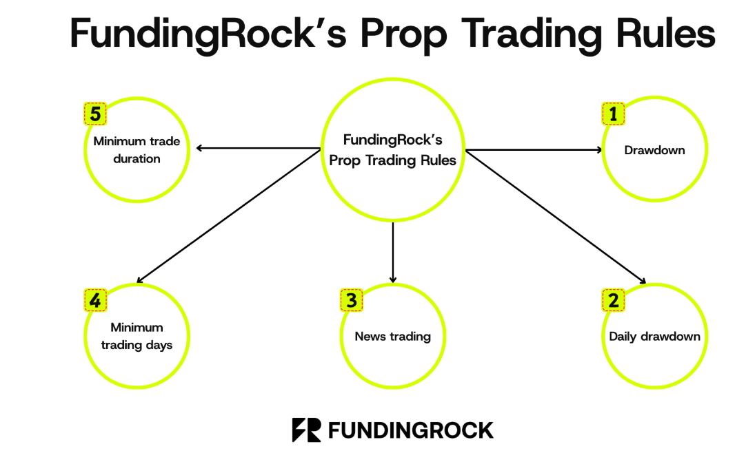 What Is Prop Firm Forex Trading?