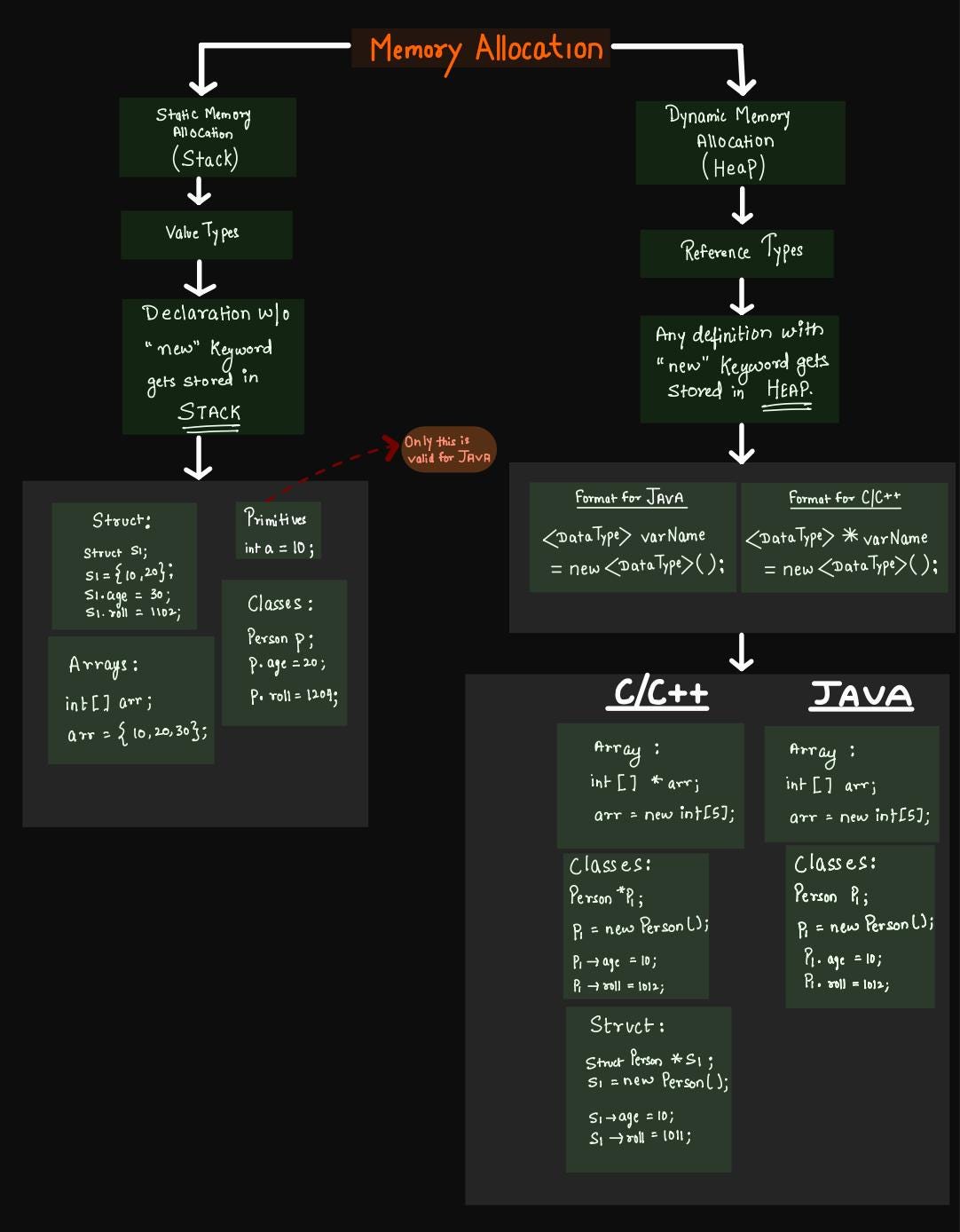 Stack vs Heap: The Memory Story Your Code Never Tells You