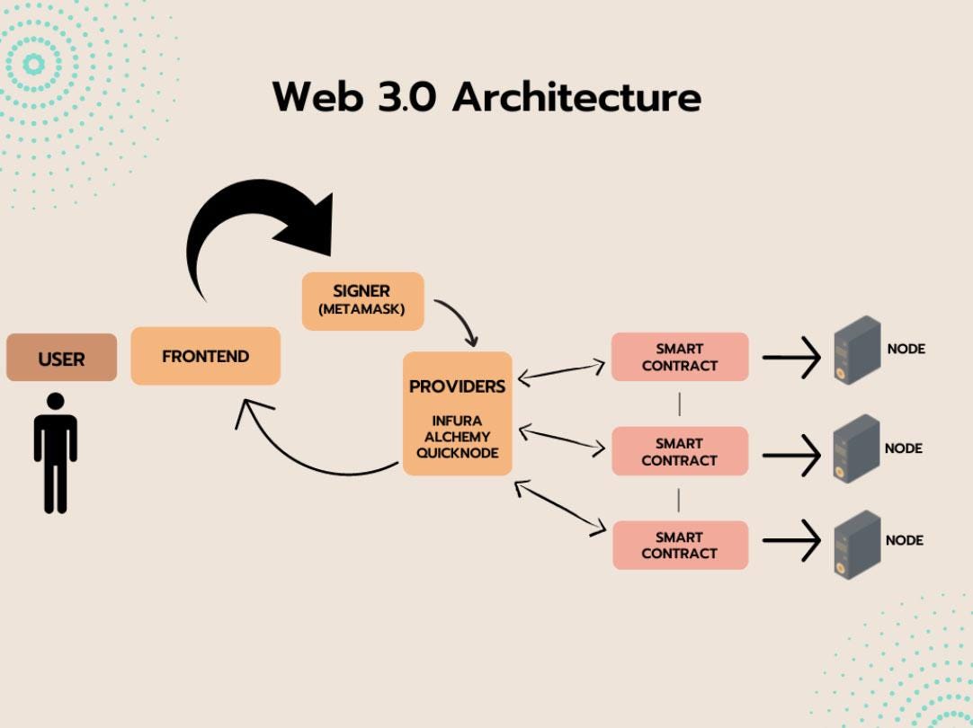  WBN (Web3 Blockchain Nexus): Building a Unified Future for Decentralized Ecosystems