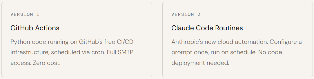 I Built the Same AI Tool Twice: GitHub Actions vs Claude Code Routines