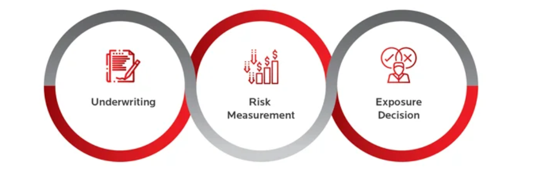From Statistics to Credit risk Modeling: Logistic Regression Vs LDA Vs QDA