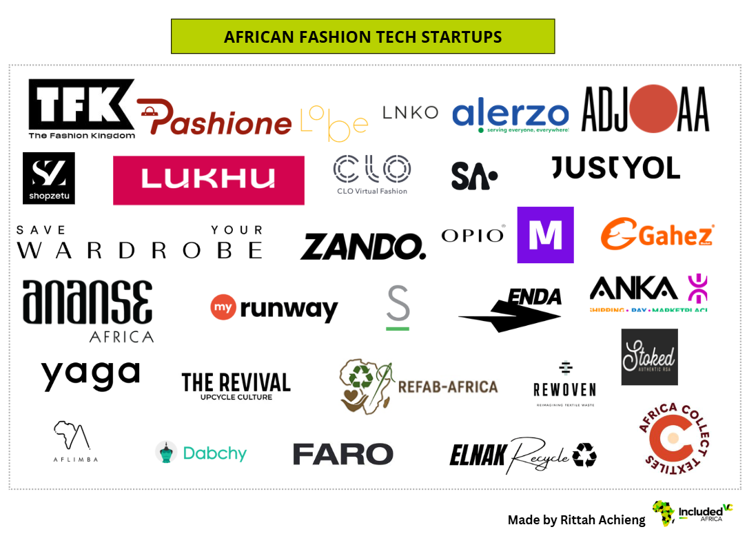 Investment Landscape: The Rise of African Fashion-Tech Ecosystem.