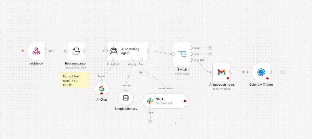 We Automated 68% of a Recruitment Firm’s Admin Work With AI Agents. Here’s the Exact Stack We Used.