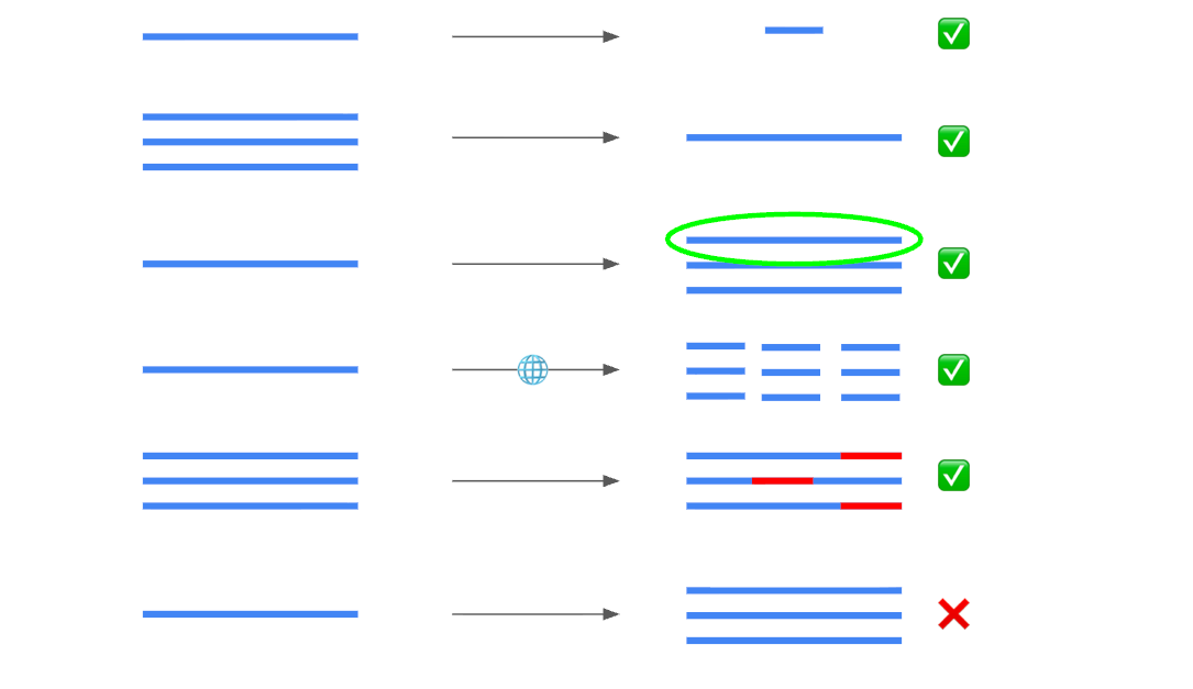 AI Shouldn’t be writing for you