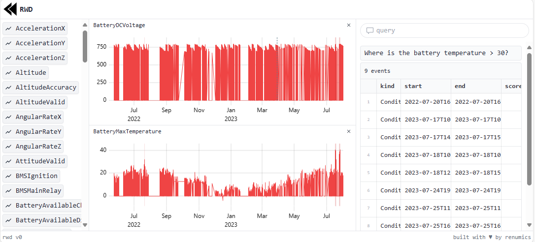 Top 5 Use Cases for AI in Automotive Testing Data Analysis