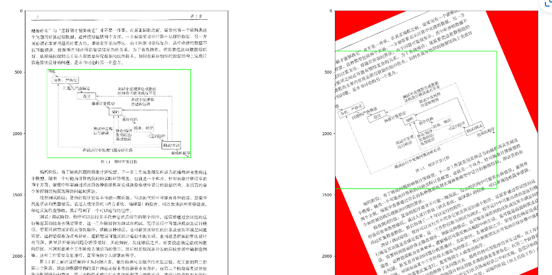 Python image and bounding box random rotation