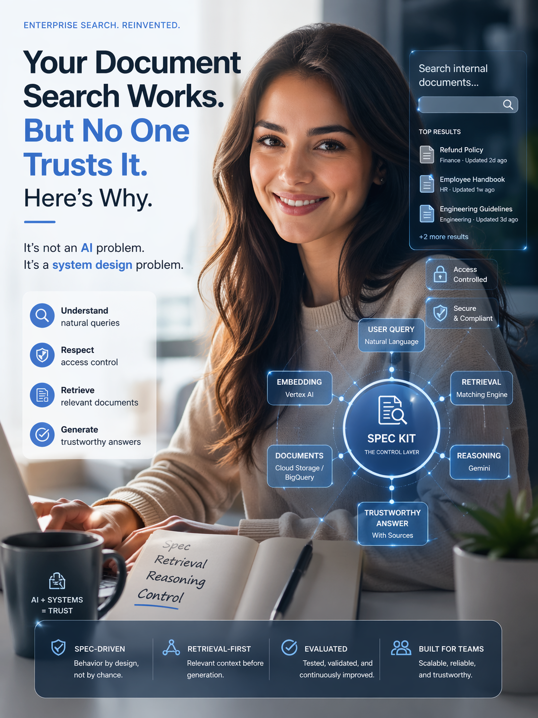 SPEC KIT: Your Document Search Works. But No One Trusts It. Here’s Why.