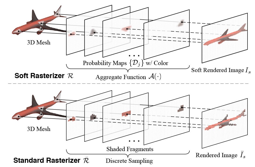 Unlocking AI Potential: How Differentiable Rendering Redefines 3D Graphics