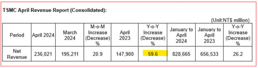 May 13, 2024 : Sustained US Stock Market Rally Despite Rising Interest Rates