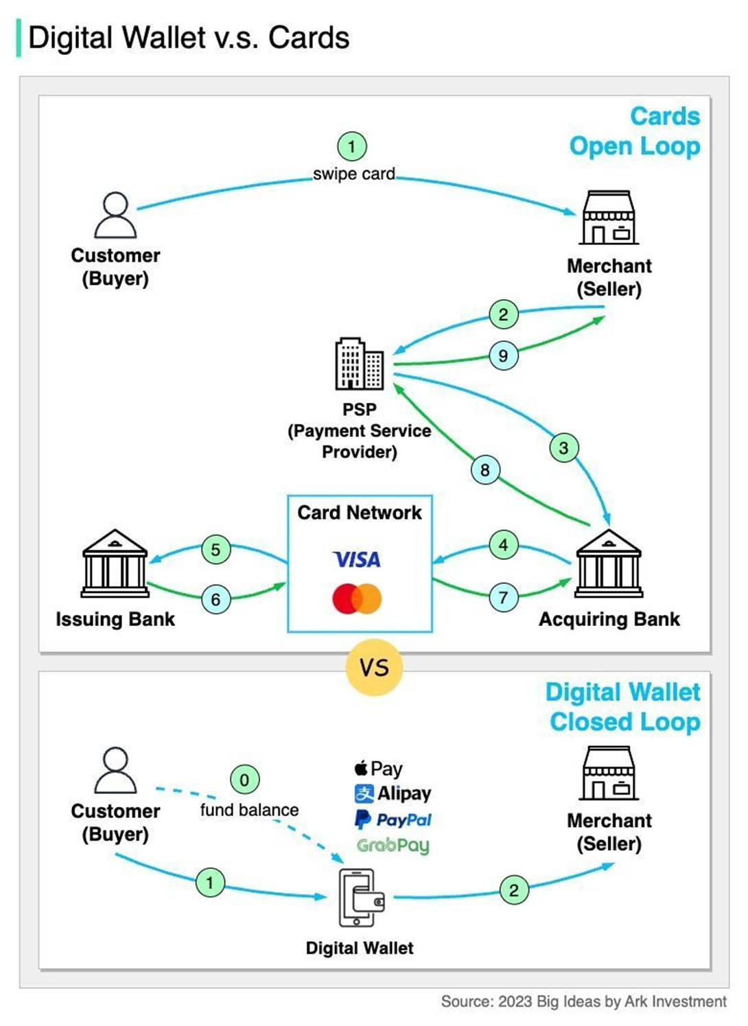 The Global Payment Ecosystem and Banking Architecture for Fintech Developers