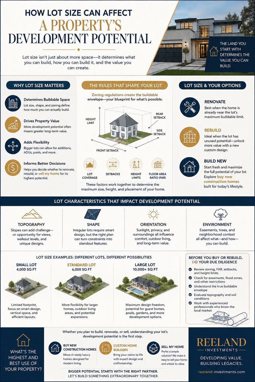 How Lot Size Can Affect a Property’s Development Potential