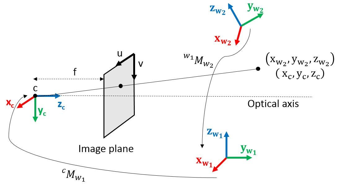Computer Vision Yolculuğu — Gün 2: OpenCV ile Frame Üzerine Çizim Yapmak