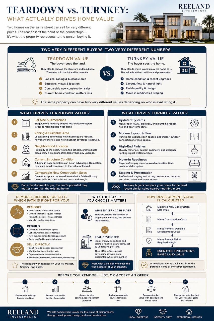 Teardown vs. Turnkey What Actually Drives Home Value