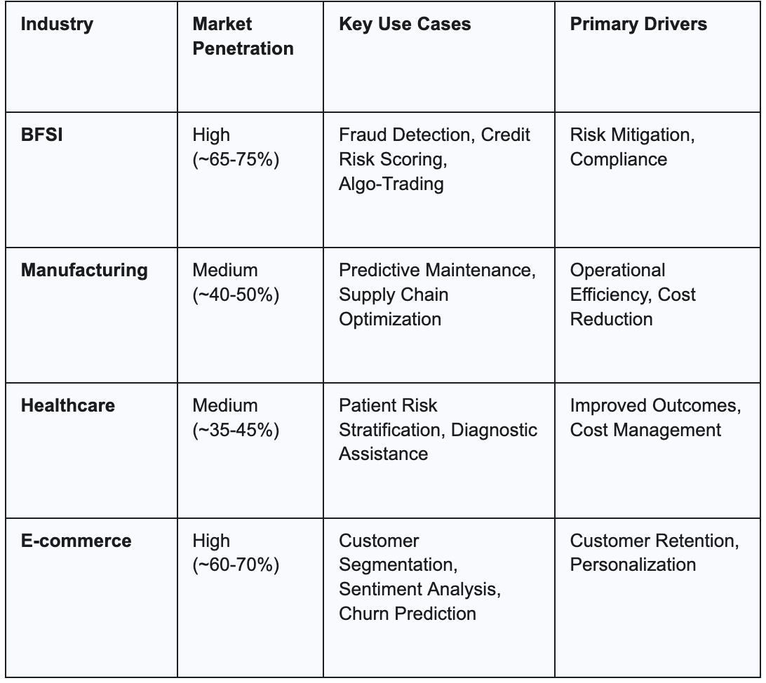From augmented analytics to AI-first business insights: My strategy for 2025