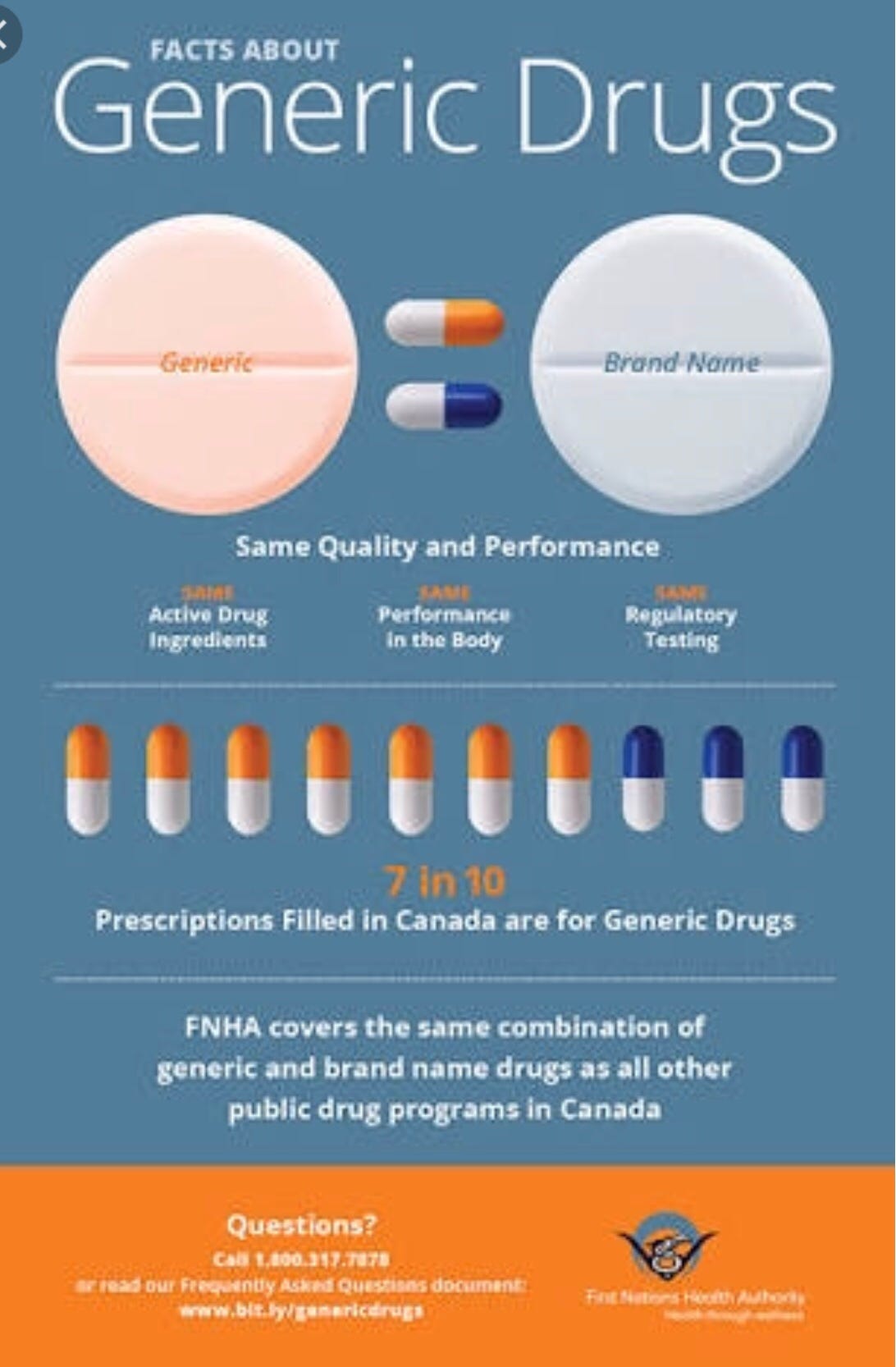 Generic - what is it? Generic drugs 31 Generic - what is it? Generic drugs 79
