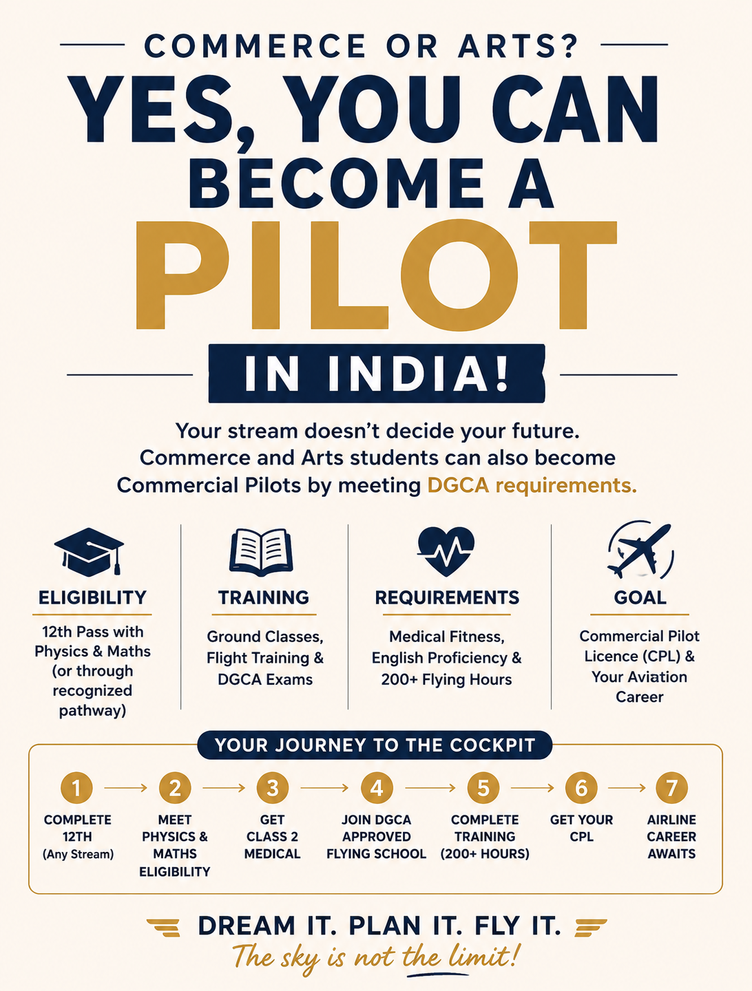 Can Commerce & Arts Students Become Pilots in India- The Truth Exp Can Commerce & Arts Students Become Pilots in India- The Truth Exp