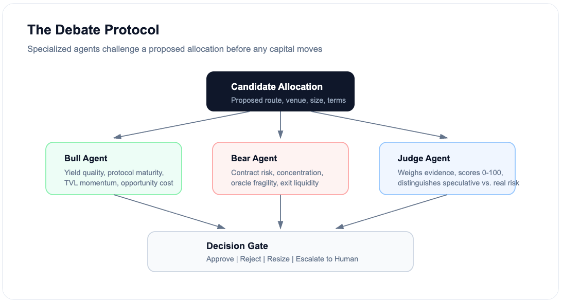 The Investment Committee of Tomorrow Will Be AI Agents Arguing With Each Other