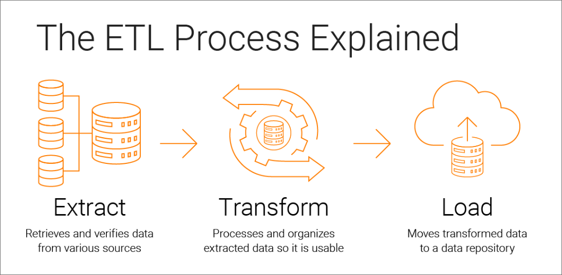 Learning Python with an ETL Project