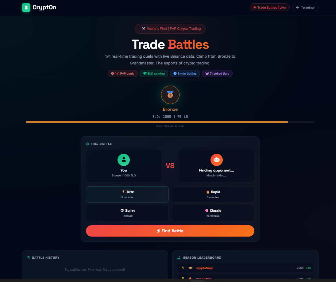 Trade Battles: Crypto Trading Becomes a Competitive Game
