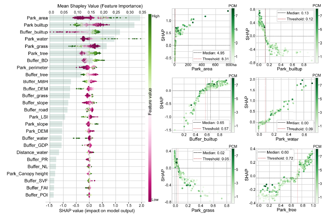 Journal Figure Reproduction | Python Plotting: XGBoost + SHAP Feature Importance Ranking &…