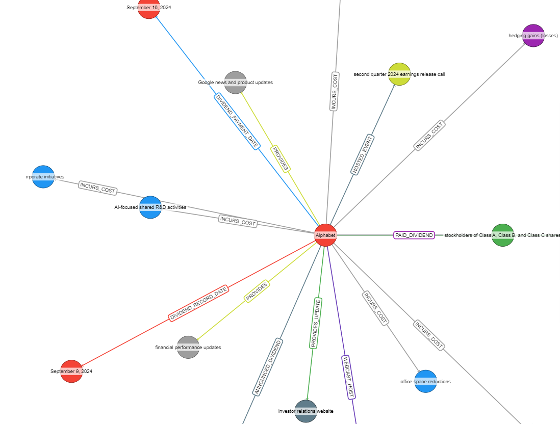 Level Up Your Generative AI: Mastering Advanced(RAG) Methods — GraphRAG with Neo4j