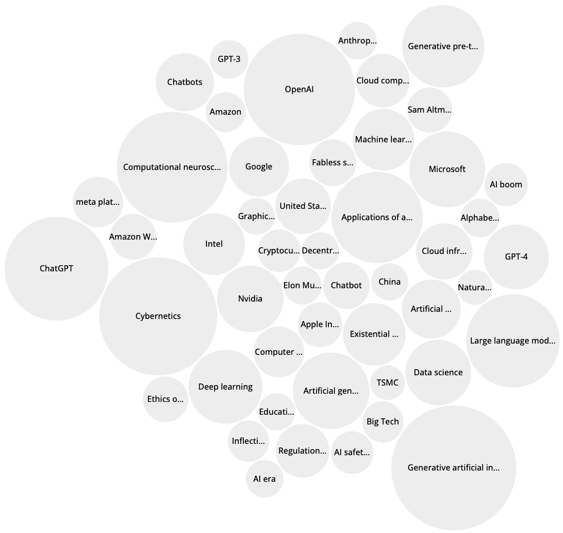 AI’s Dynamic Dance: Shaping Industries, Influencing Minds, and Redefining Futures