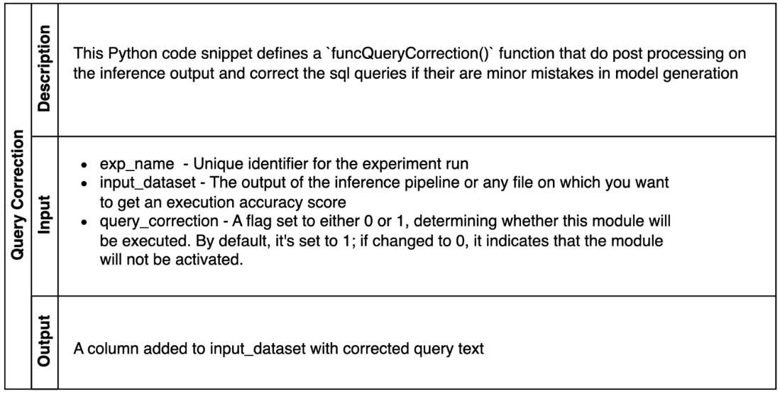 QueryCraft : Evaluation Framework for NL2SQL Generation