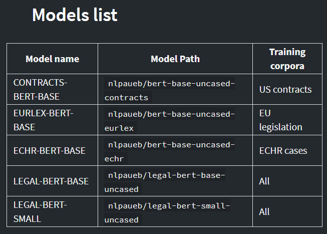 Domain-specific models. Models available on https://hugginface.co/