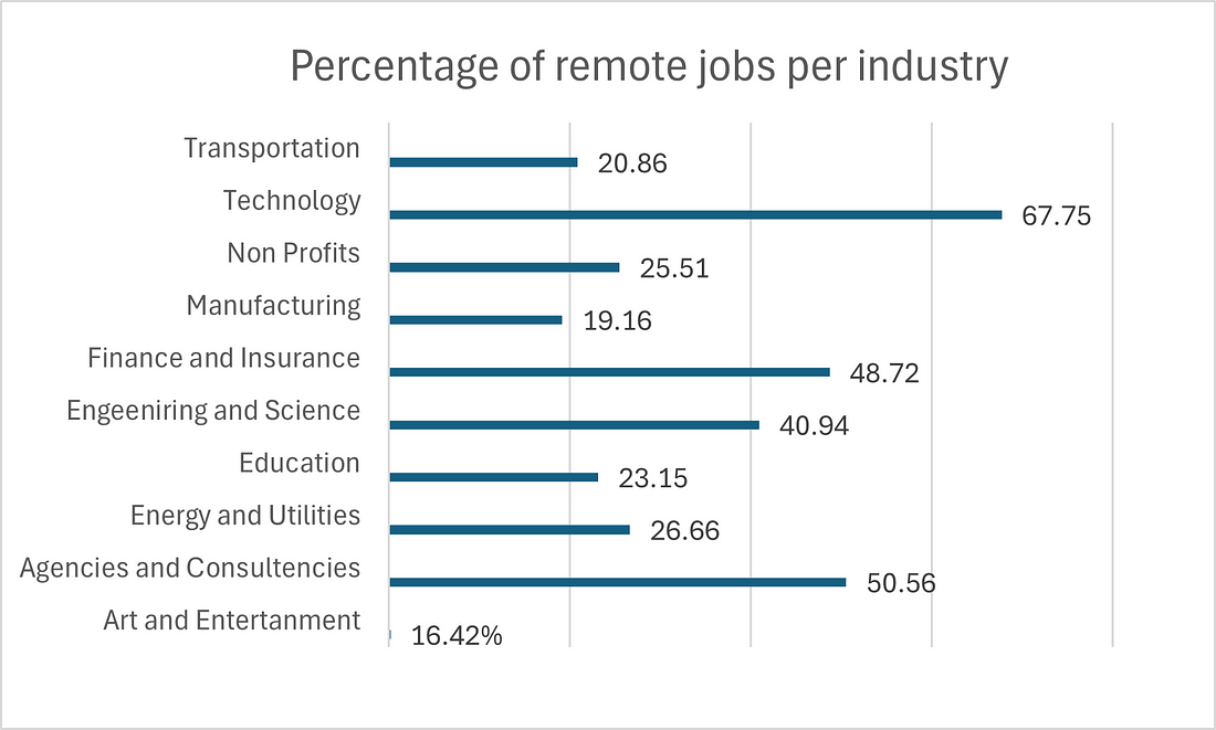 Navigating the 2024 U.S. Job Market: Employment and Unemployment Challenges and Trends