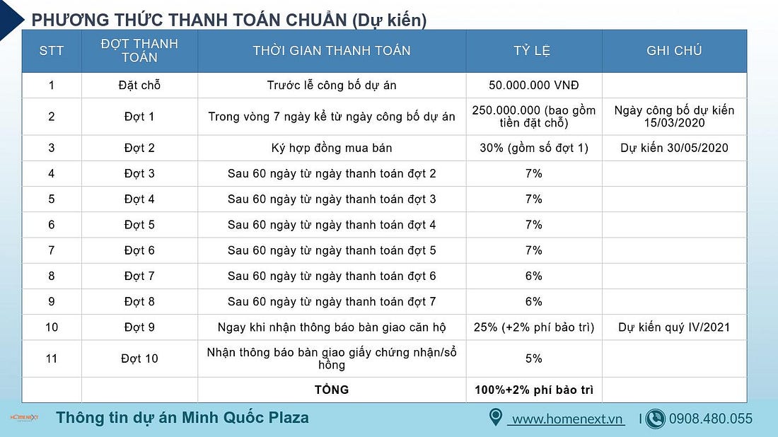 Diễn đàn bất động sản: 6 Lý do vì sao nên mua căn hộ Minh Quốc Plaza 0*JeZkwZiHuOL827Ga