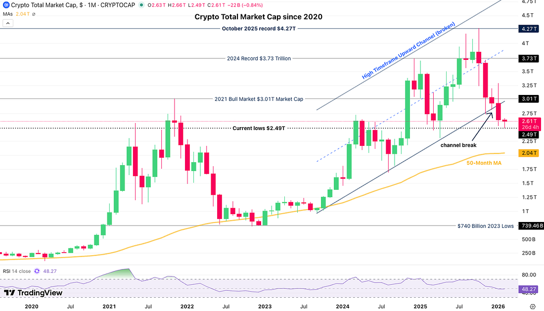 Bitcoin Smashing $73K + 7 Fresh Crypto Updates: Easy Investment Ideas You Can Try Today (2026…