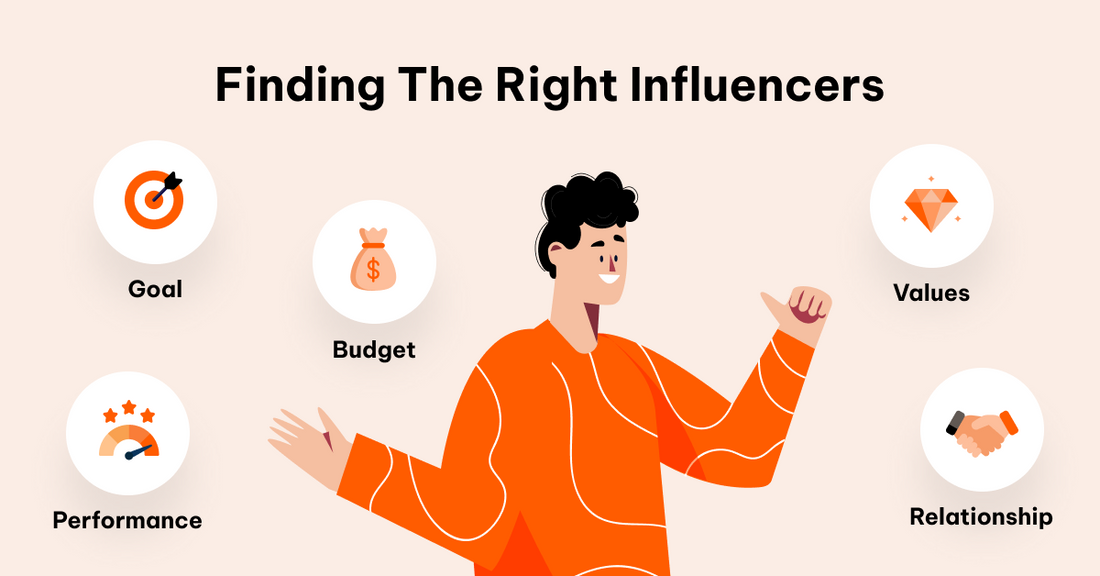 A Guide to Finding the Perfect Influencer