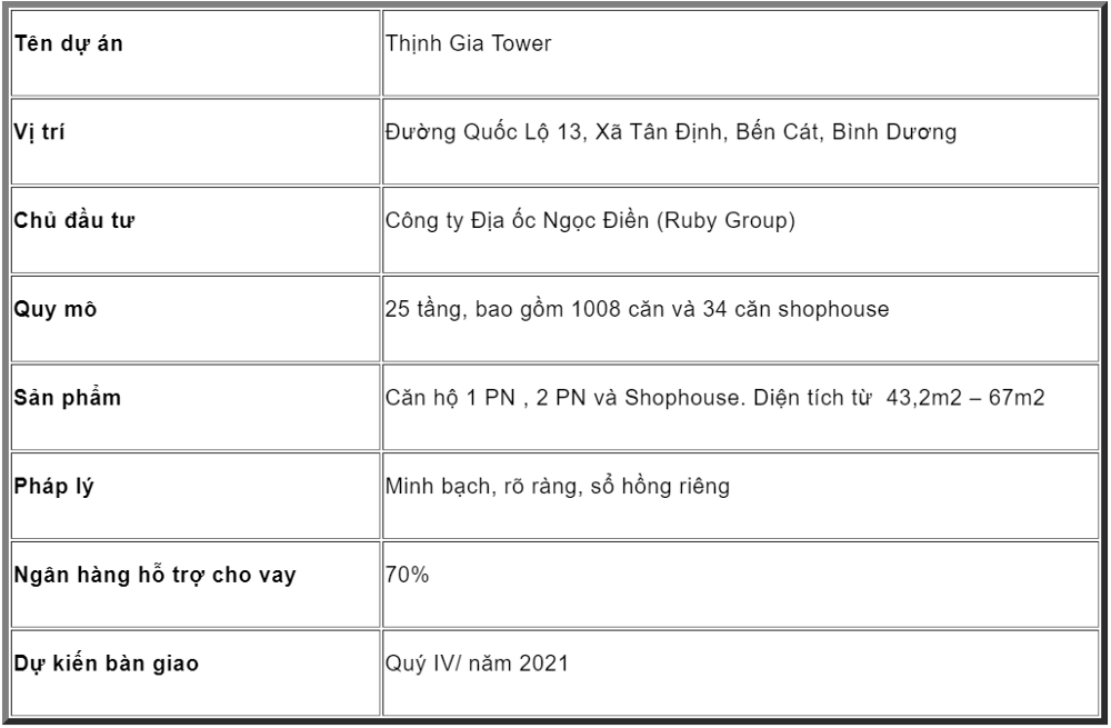 Diễn đàn bất động sản: Thông tin mới nhất về dự án Thịnh Gia Tower 0*bAnurW79Z6kHbmtl