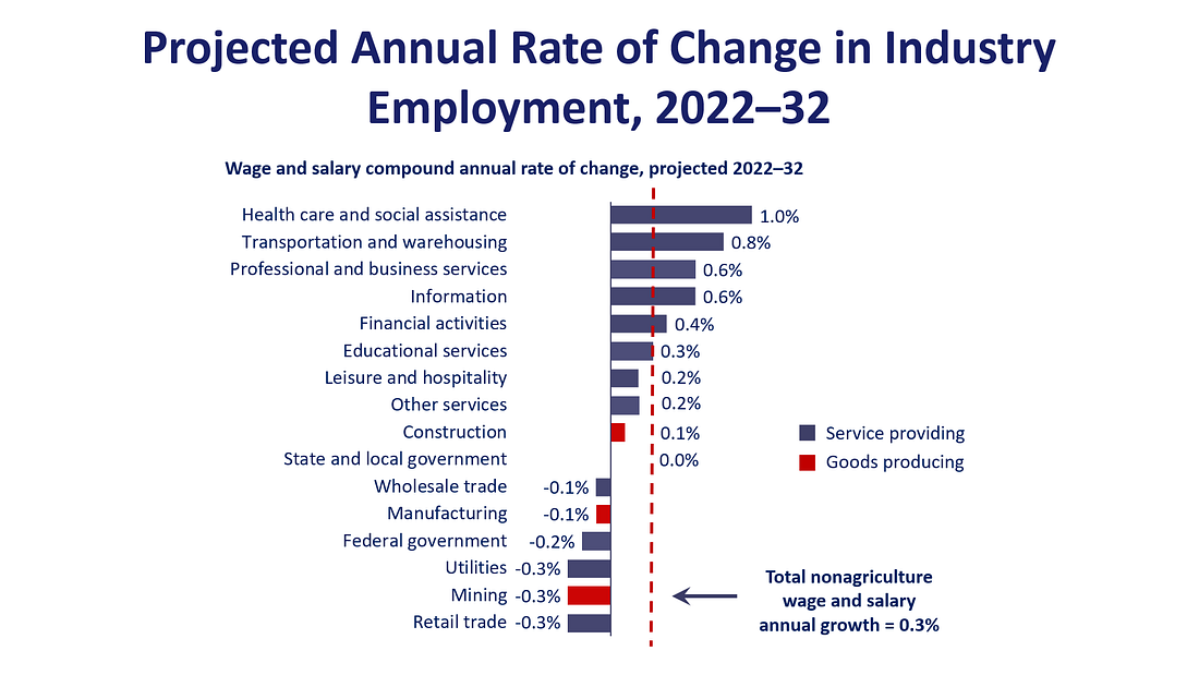 Navigating the 2024 U.S. Job Market: Employment and Unemployment Challenges and Trends