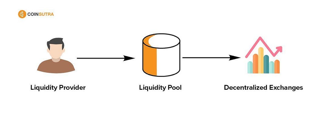 Liquidity pool