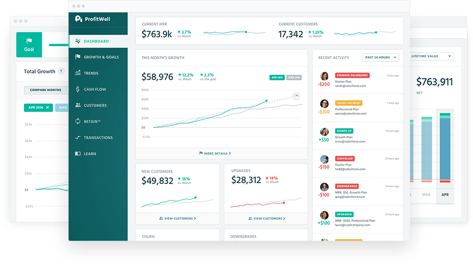 ProfitWell's dashboard | Manage your business subscriptions