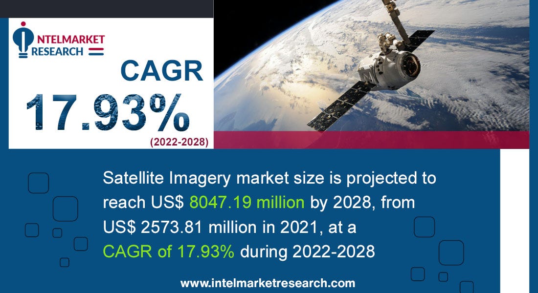 Satellite Imagery Market Size Share Segment by Type (0.3m
