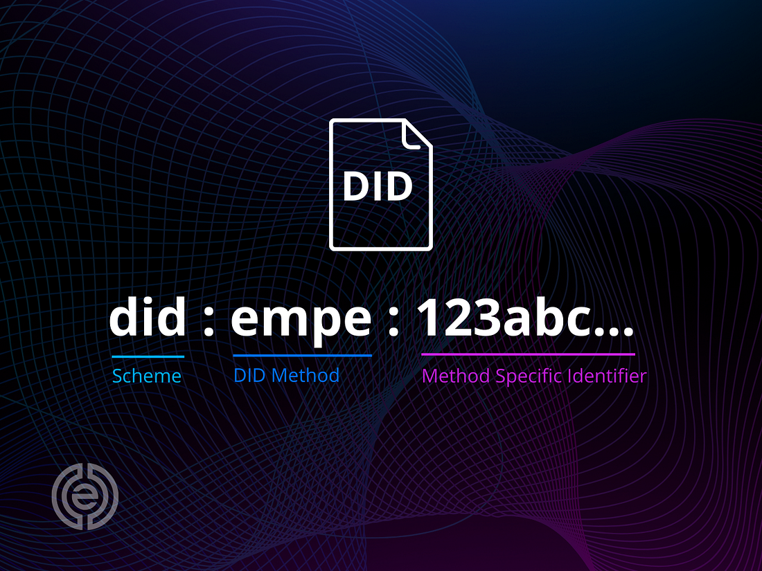 Decentralized Identifier (DID) structure