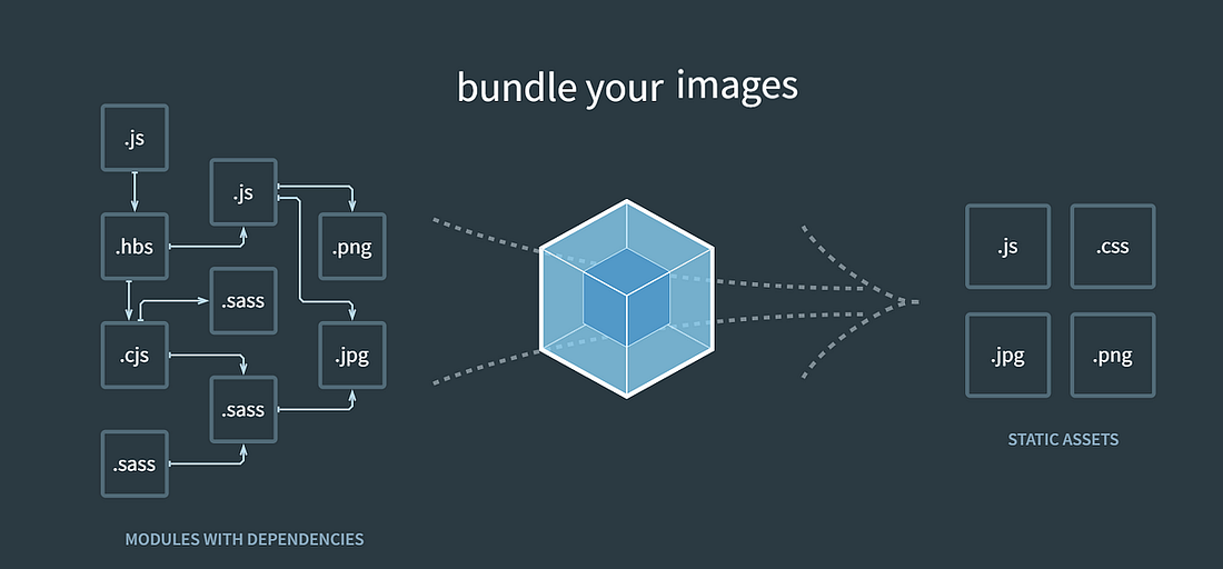 The No-Nonsense Guide to Webpack and Module Bundlers
