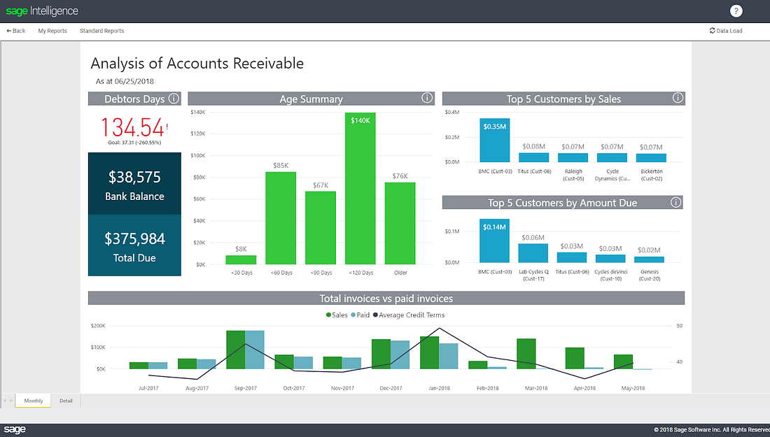 Sage Accounting invoice analytics