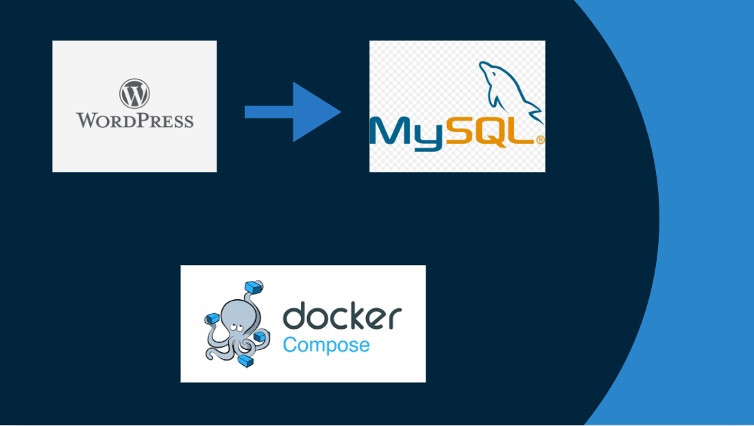 Three-Tier Architecture: Deploying a WordPress Application and MySQL Database on AWS with Docker…