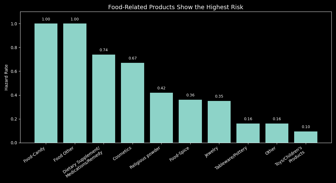 Does America Subsidize Cheap Imports With Health Costs?— Data Engineering Approach