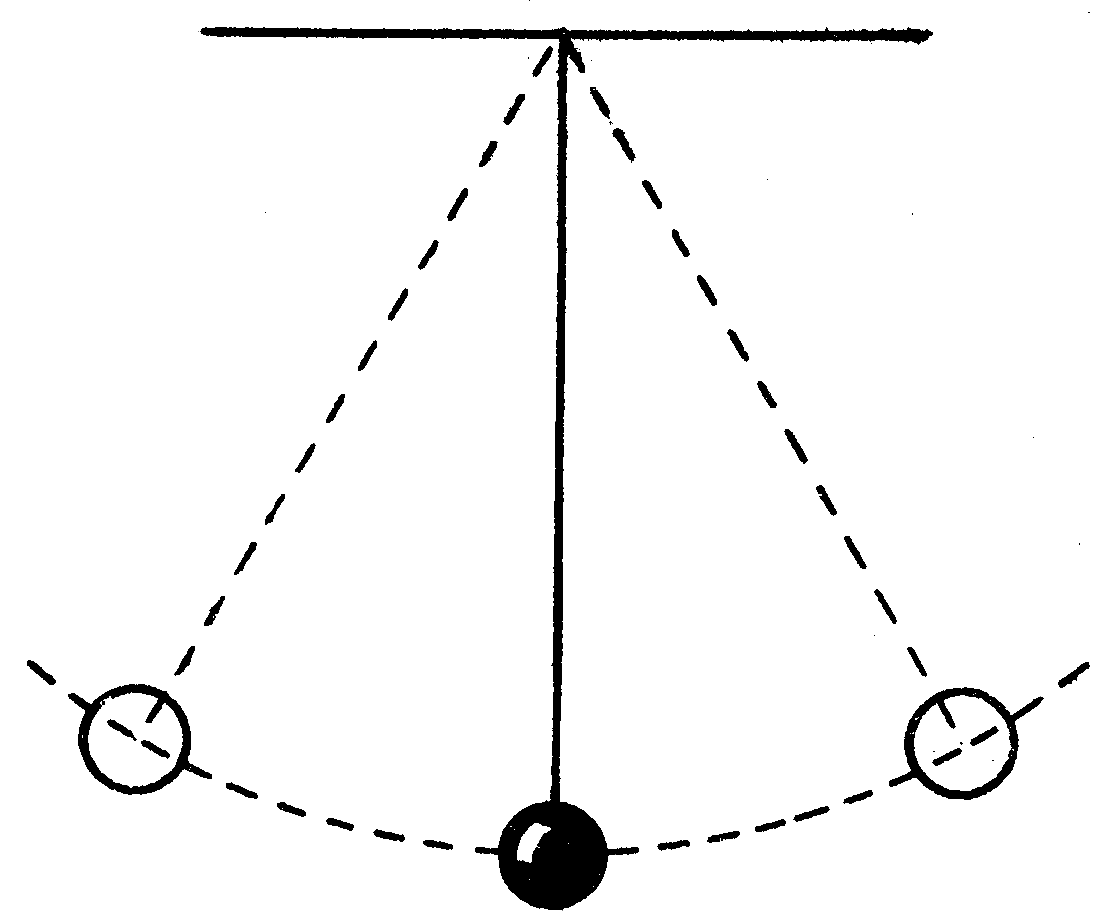 Image result for pendulum