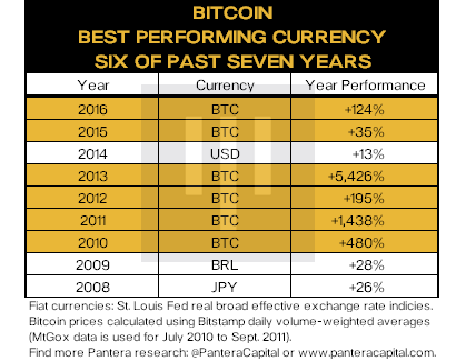 Hal Finney on Bitcoin: In His Own Words