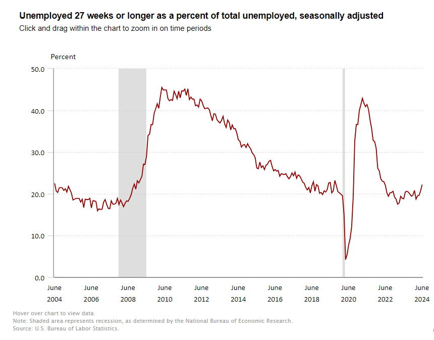 Navigating the 2024 U.S. Job Market: Employment and Unemployment Challenges and Trends