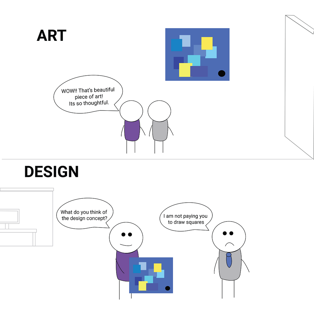 Differences between Art and UX Design | Designerrs 