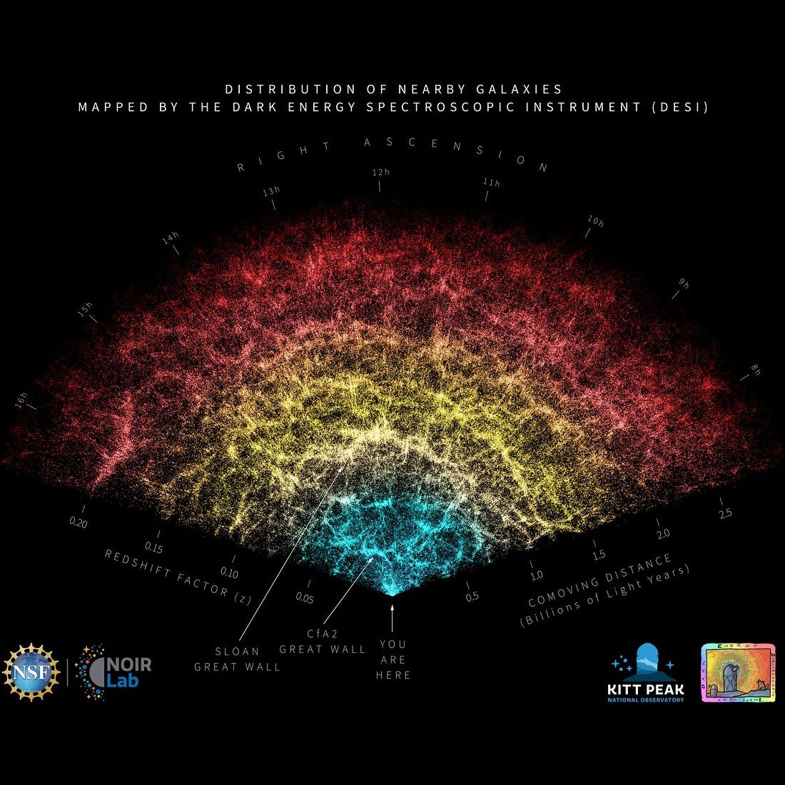 Starts With A Bang podcast 125?—?Large-scale structure