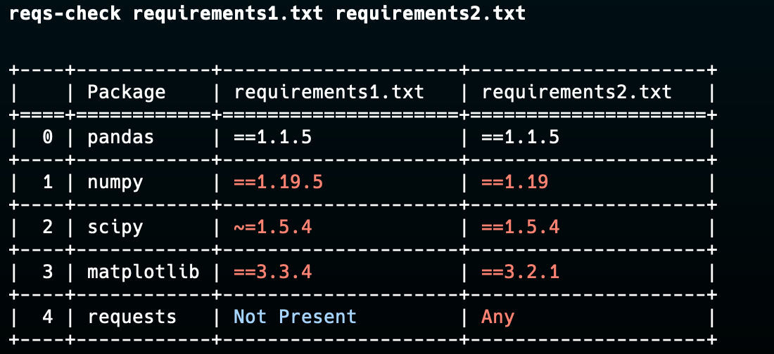 The Python package I wish I had known about earlier: reqs-check