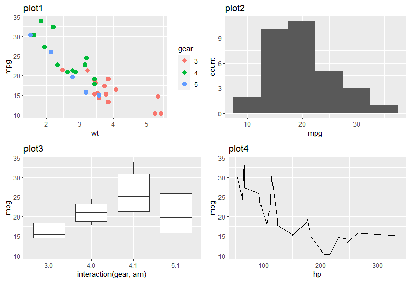 Ggplot2 Plots